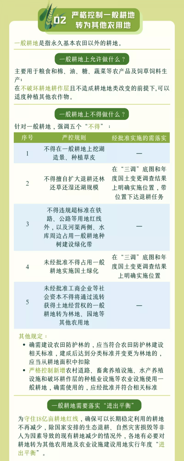 農田“四嚴禁”、耕地“五不得”！一圖讀懂嚴格耕地用途管制要求