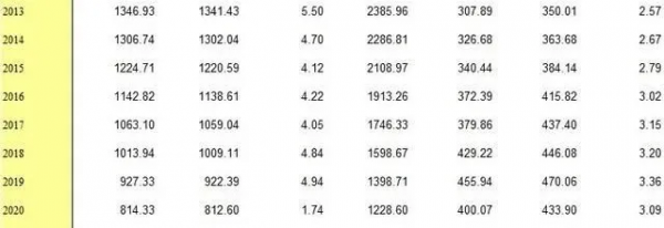 年輕人不結婚，商家“動手”了