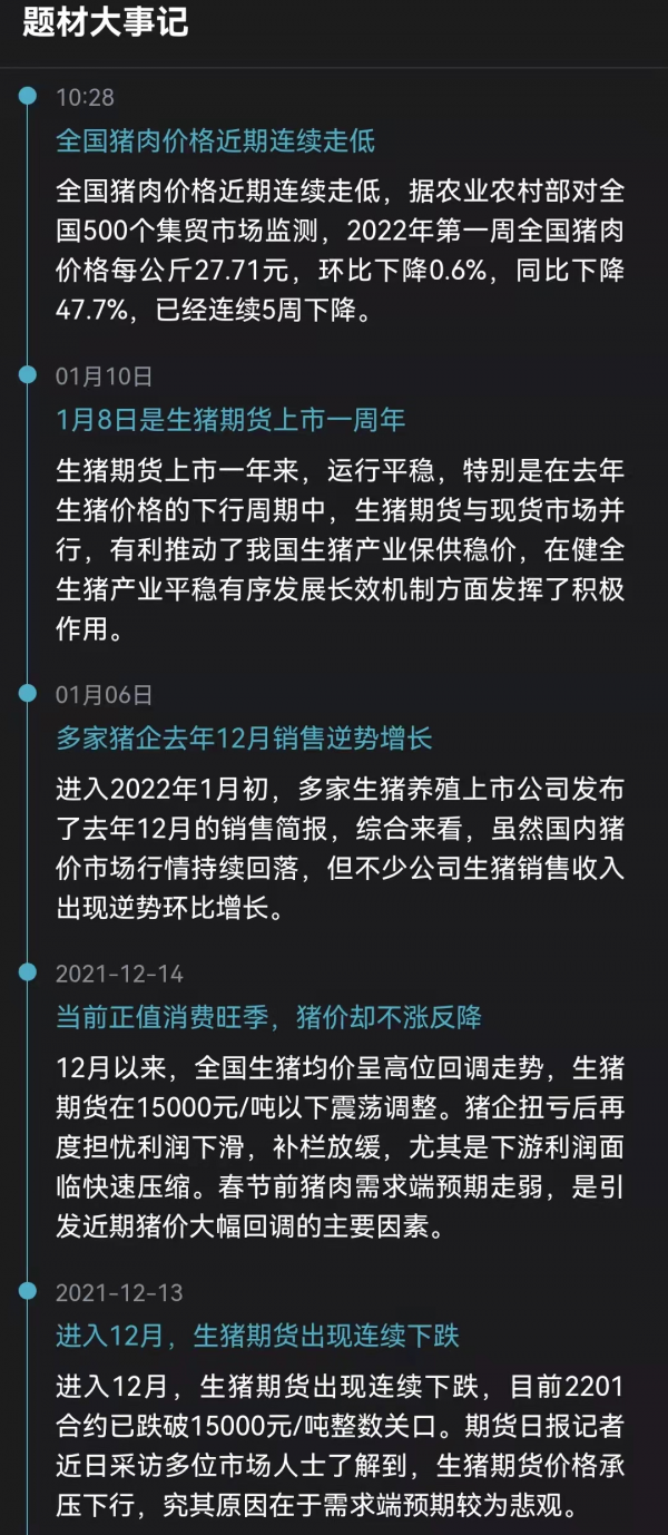 理財日記：2022年1月12日
