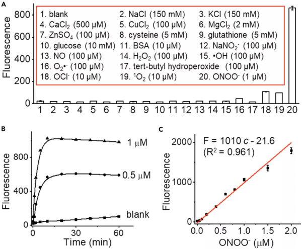 中科院化學所馬會民團隊提出新型羅丹明類光學探針