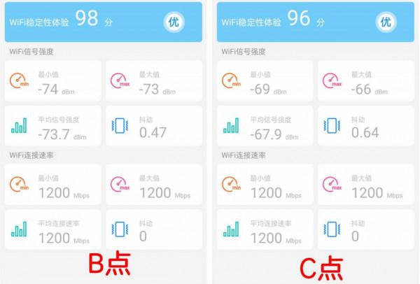 國產晶片的逆襲？中興 AX5400 Pro WiFi6 路由效能及MESH組網使用評測