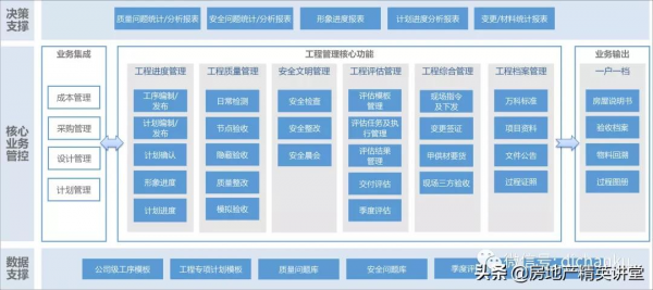 萬科領先的：BIM智慧建造解決方案