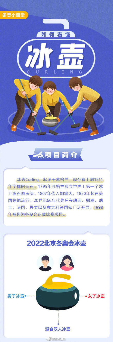 教你如何看懂冰壺比賽