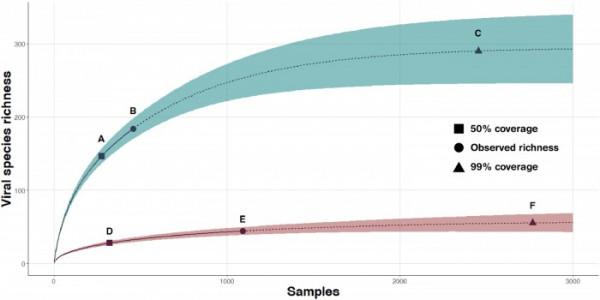研究發現​預防大流行病的成本遠遠低於控制大流行病的成本