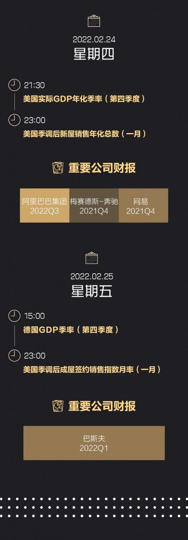 俄烏局勢仍不明朗市場波動頻繁；渾水、大摩等被調查；Meta市值跌出全球前十；美聯儲會議紀要：加息和縮表或加快｜一週國際財經