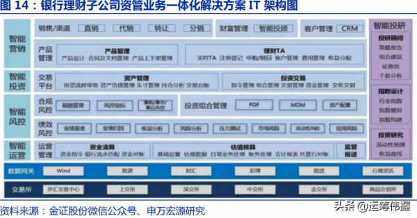 數字經濟&plus;金融IT&plus;區塊鏈&plus;雲服務