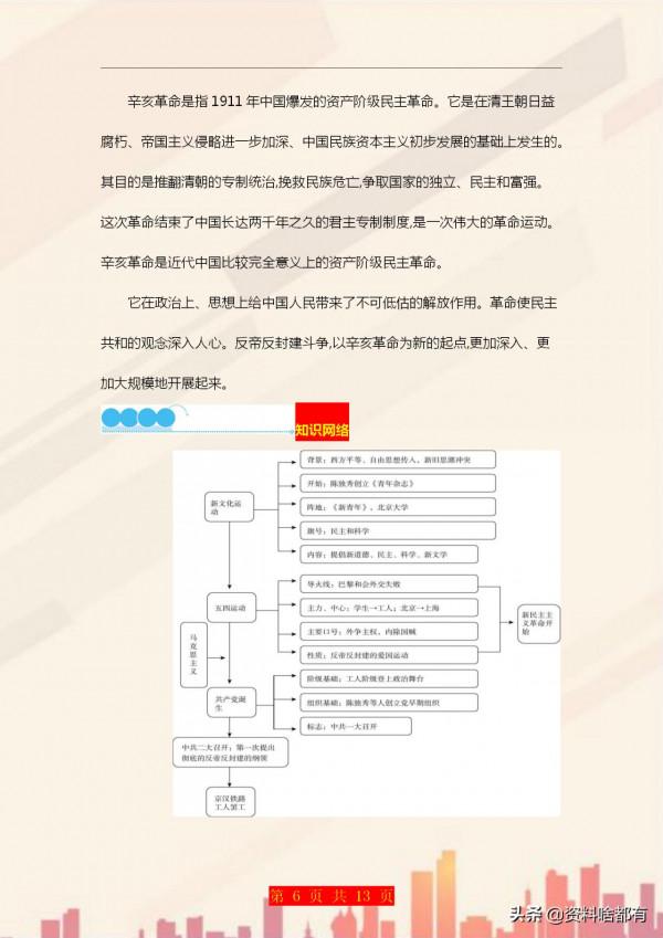 八年級上冊歷史考點歸納+ 思維導圖，打印出來貼牆背，值得收藏