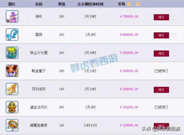 夢幻西遊:珍寶閣解散出現轉機,文哥第2次復出拯救世界? 夢幻西遊:珍寶閣解散出現轉機,文哥第2次復出拯救世界?