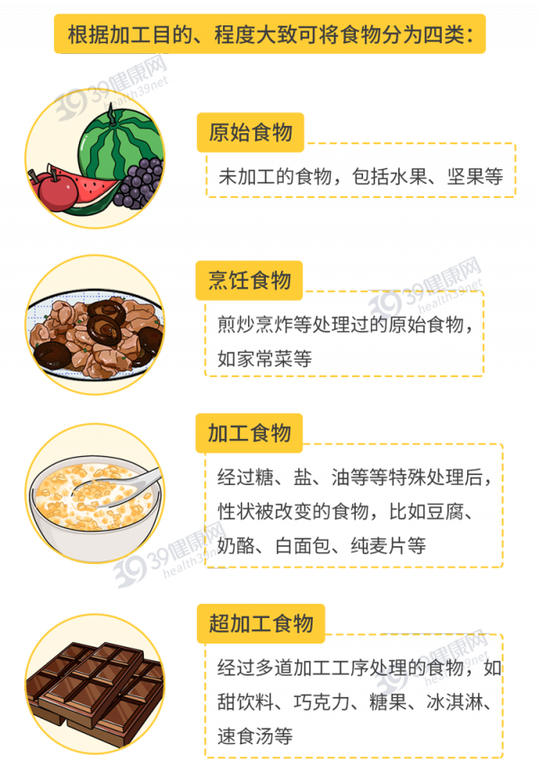 這4種傷腎食物，常出現在餐桌上，為了腎臟健康，儘量少吃