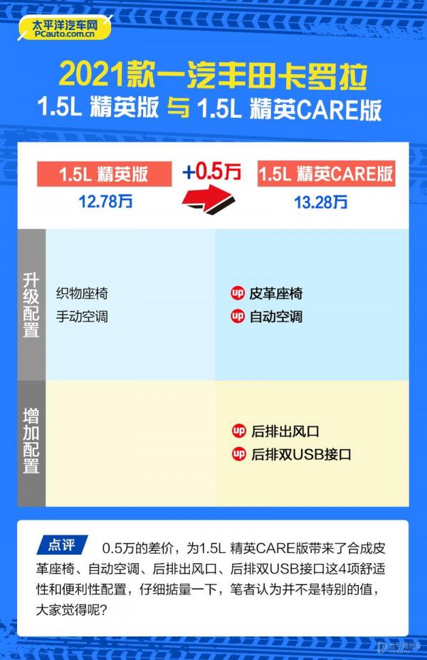 2021款卡羅拉怎麼選?推薦雙擎精英版和1.2T 精英PLUS版 2021款卡羅拉怎麼選?推薦雙擎精英版和1.2T 精英PLUS版