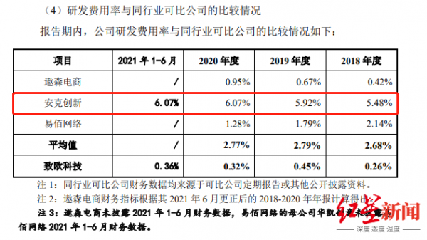 IPO觀察｜致歐科技海外賣傢俱年入40億，全看亞馬遜臉色