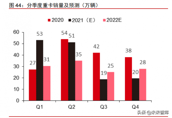 智慧電動汽車行業108頁深度研究及2022年投資策略報告 智慧電動汽車行業108頁深度研究及2022年投資策略報告