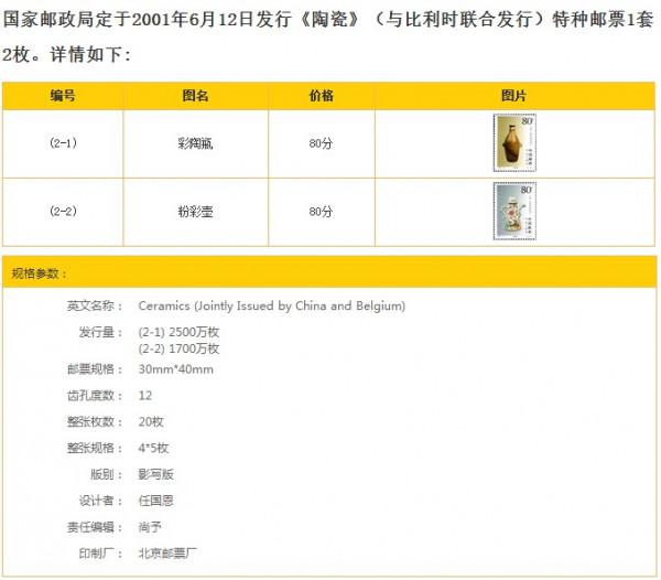 2001-9 中比陶瓷套票（與比利時聯合發行）中比陶瓷郵票