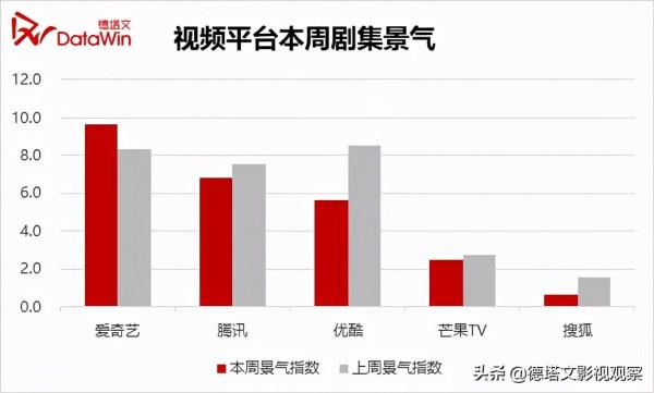 劇週報52|商戰職場情感劇《輸贏》新劇開播，本週懸疑劇持續飆高
