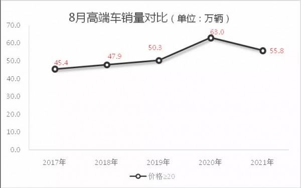 “芯荒”加劇中端車再創新低 “芯荒”加劇中端車再創新低