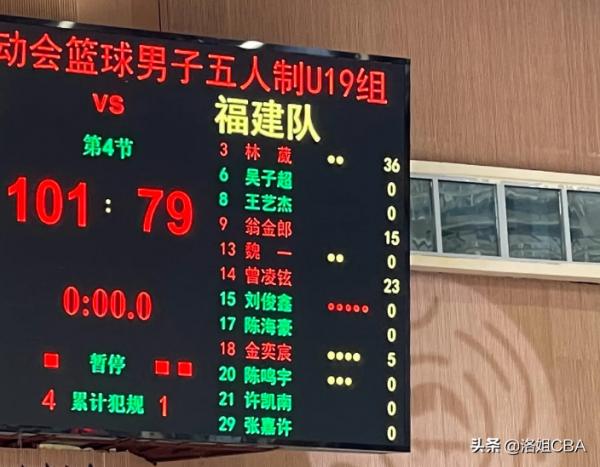 CBA三訊息：廣東公佈全運陣容，福建4人包攬得分，李祿瞳小砍11分