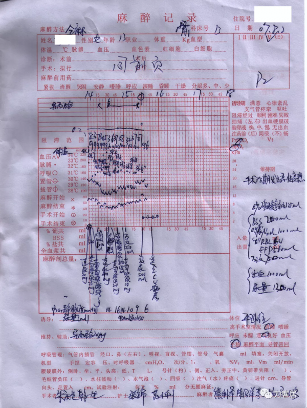 惡性高熱第1例:2007年西京醫院術中“惡性高熱”一例 惡性高熱第1例:2007年西京醫院術中“惡性高熱”一例