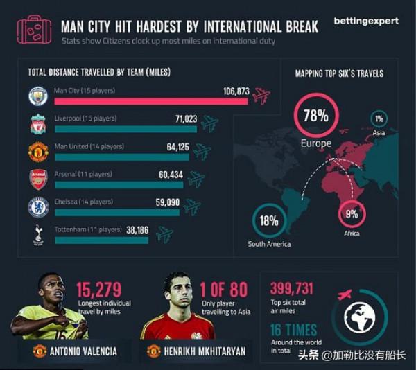 有別於曼市雙雄的壕,連奪歐冠英超的利物浦怎樣做到量入為出的? 有別於曼市雙雄的壕,連奪歐冠英超的利物浦怎樣做到量入為出的?