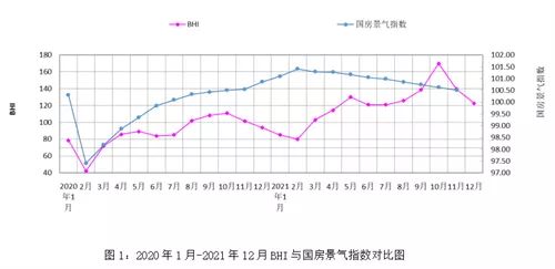 2021年建材家居市場銷售額1.2萬億，超疫情前水平