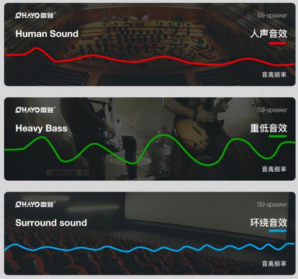 暢享品質音樂生活,沉浸高保真聲浪衝擊—雷登S9澎湃動力音箱 暢享品質音樂生活,沉浸高保真聲浪衝擊—雷登S9澎湃動力音箱