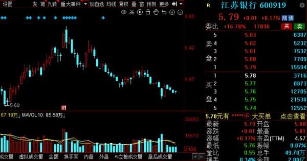 A股：最新外資重倉的28只神秘名單揭秘！你中籤了嗎？（附股）