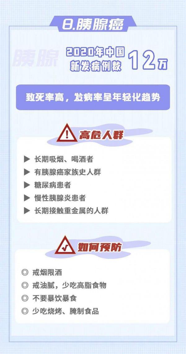 10大癌症，如何早發現、早預防？