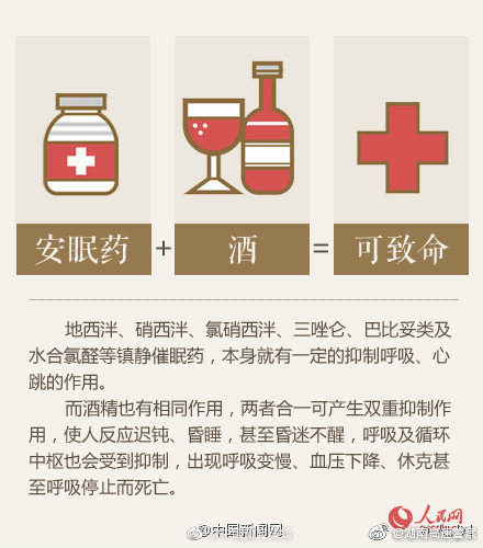 轉發提醒！吃這些藥時千萬別喝酒