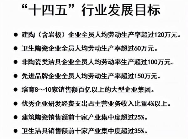 專家分析：未來五年陶瓷行業或出現8-10家“百億企業”！都有誰？