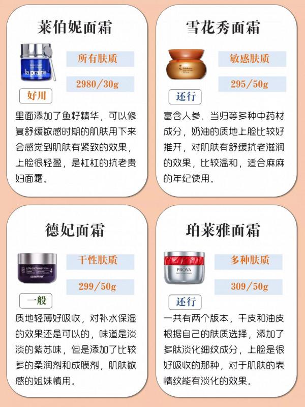 你的面霜上榜了嗎？