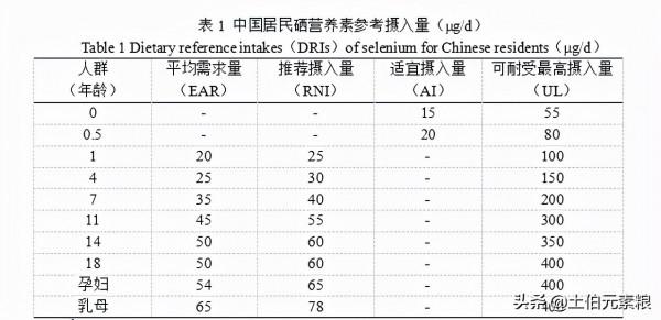 看了才知道，硒對兒童的重要作用（附參考文獻）