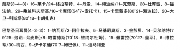 法甲-梅西中柱納瓦斯黃油手 姆巴佩助維納爾杜姆救主 巴黎1-1兩連平