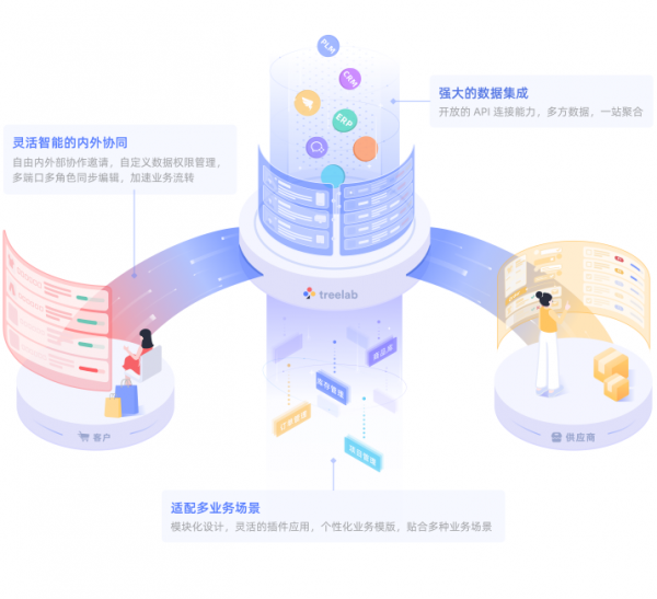 36氪首發 | 無程式碼協作平臺「Treelab」獲數千萬美元A輪融資，紅杉中國及某戰略投資方領投