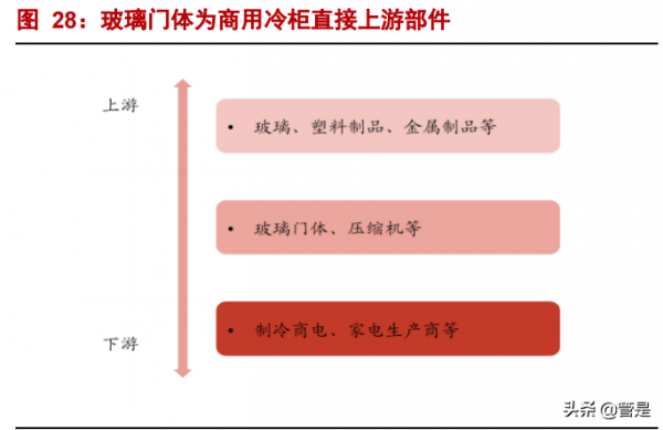 三星新材研究報告：商用冷櫃隱形冠軍