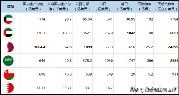 海灣六國：中東土豪國家，是如何由外籍人員建成的？