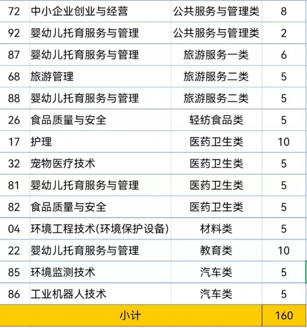 讀大學的最後機會!四川2021年專科層次補錄開始,看高校計劃合集 讀大學的最後機會!四川2021年專科層次補錄開始,看高校計劃合集