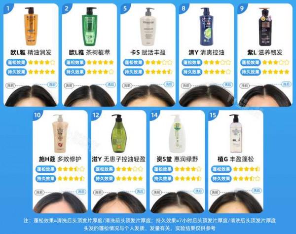 真人實測17款洗髮水,從29.9元到400元的,這次都測全了 真人實測17款洗髮水,從29.9元到400元的,這次都測全了
