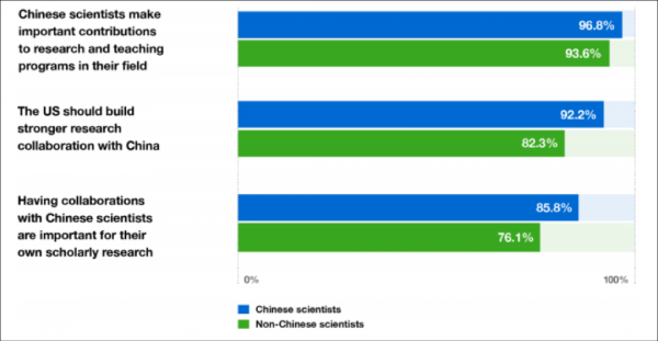 &quot;&#39;中國行動計劃&#39;破壞的是美國的競爭力&quot;