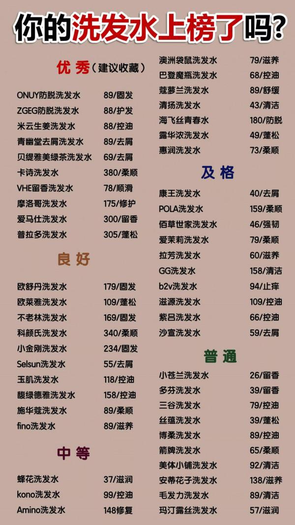 公認&OpenCurlyDoubleQuote;黑名單&rdquo;洗髮水曝光！用後頭發越掉越多 這些優秀國貨不掉髮