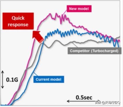 關於M20發動機的秘密，你想知道的都在這裡