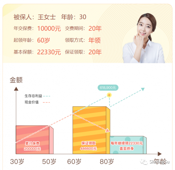理財避坑指南①：為什麼說“儲蓄型”的保險都不值得買？