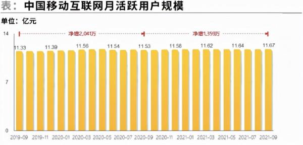 網際網路風暴消失？芒格大舉抄底阿里