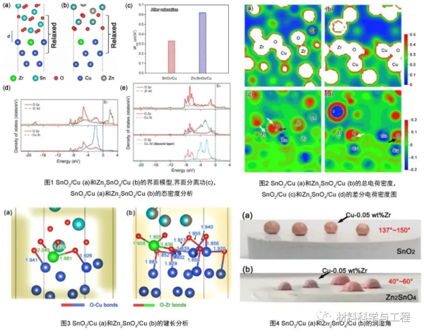 哈工大《JMST》:開發出一種長電壽命新型電接觸材料 哈工大《JMST》:開發出一種長電壽命新型電接觸材料