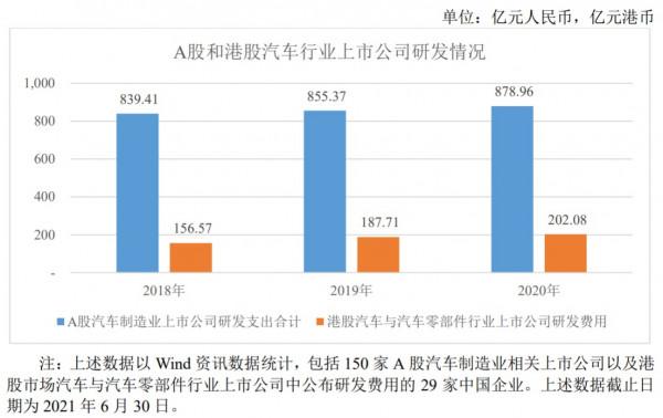 中汽試驗：業績波動明顯 毛利率高達70&percnt;，汽車測試是一門怎樣的生意？