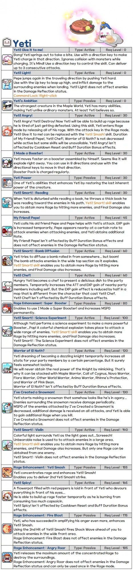 國服下版本內容預告,島友遭遇100%卷軸損壞裝備案例 國服下版本內容預告,島友遭遇100%卷軸損壞裝備案例