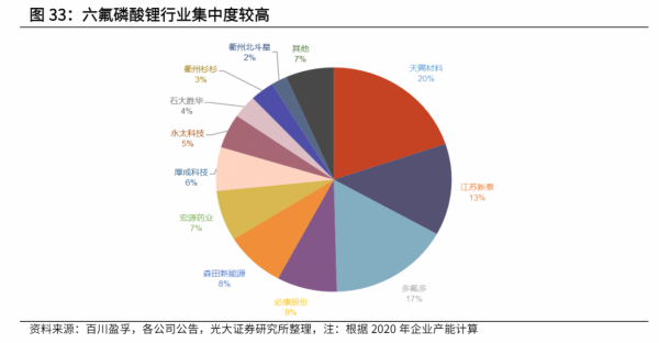 鋰電池產業鏈，各細分行業龍頭公司梳理