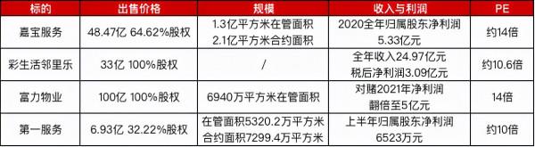 榮萬家被列入54億資產包,待價而沽 榮萬家被列入54億資產包,待價而沽