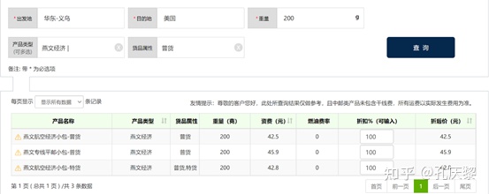 做亞馬遜跨境電商需要多少資金