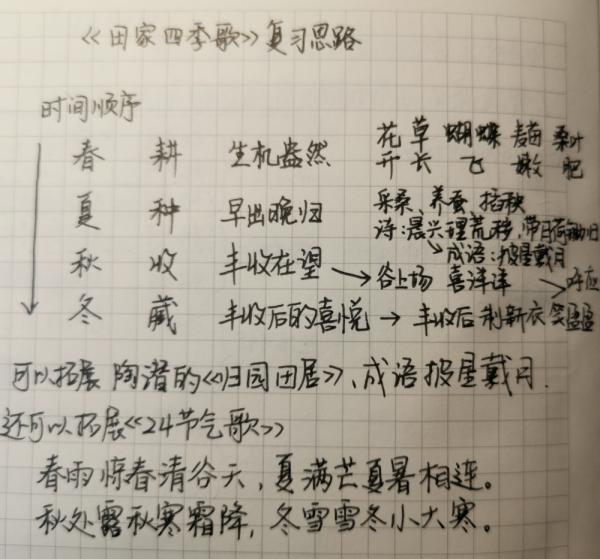 「最適合家長的複習材料」二年級上語文《田家四季歌》複習方法