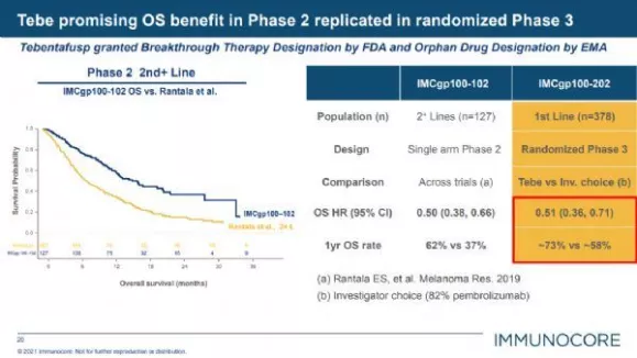治療3個月,腫瘤病灶減小71%!新型免疫療法讓患者驚豔 治療3個月,腫瘤病灶減小71%!新型免疫療法讓患者驚豔
