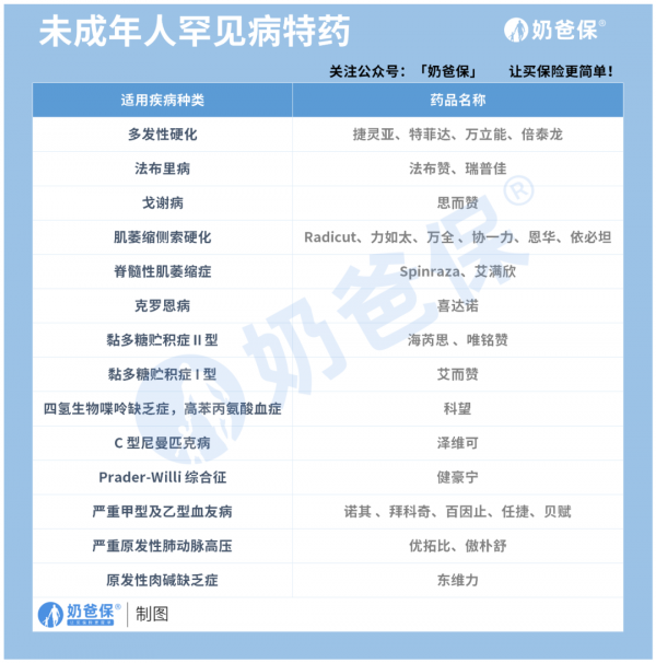 新規後第一款網際網路醫療險，尊享e生2022升級上線